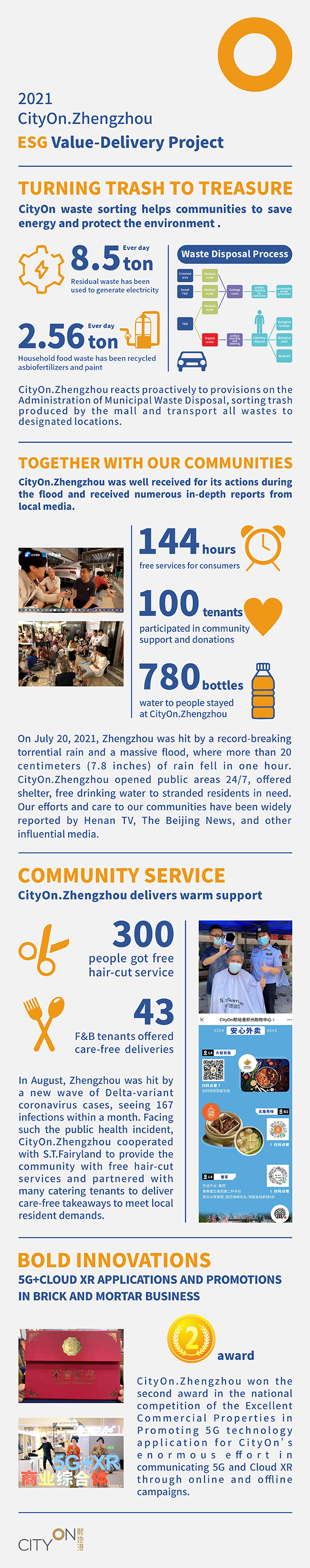 Environmental protection and goodwill community , ESG value transfers plan in action by CityOn. Zhengzhou